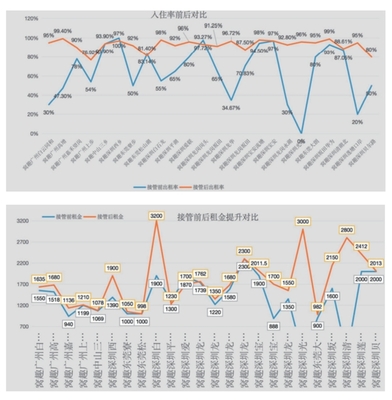 住房租賃行業(yè)新航標(biāo) 首部輕資產(chǎn)運(yùn)營(yíng)白皮書發(fā)布，引領(lǐng)行業(yè)邁向?qū)I(yè)化、規(guī)模化發(fā)展