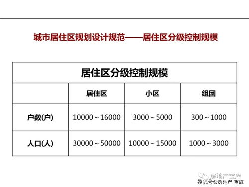 房地產(chǎn)市場(chǎng)營(yíng)銷實(shí)務(wù) 從基礎(chǔ)知識(shí)到銷售與推廣的實(shí)戰(zhàn)指南