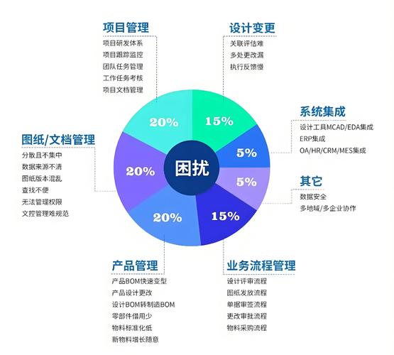 pdm產品數據管理系統如何重塑企業競爭力
