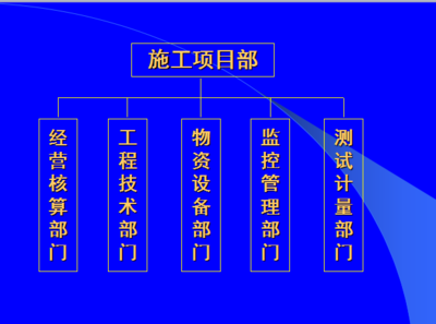 水利工程建設項目施工安全資料與建設工程施工管理解析
