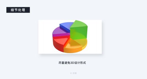 深度解析b端數據可視化 信息圖表篇